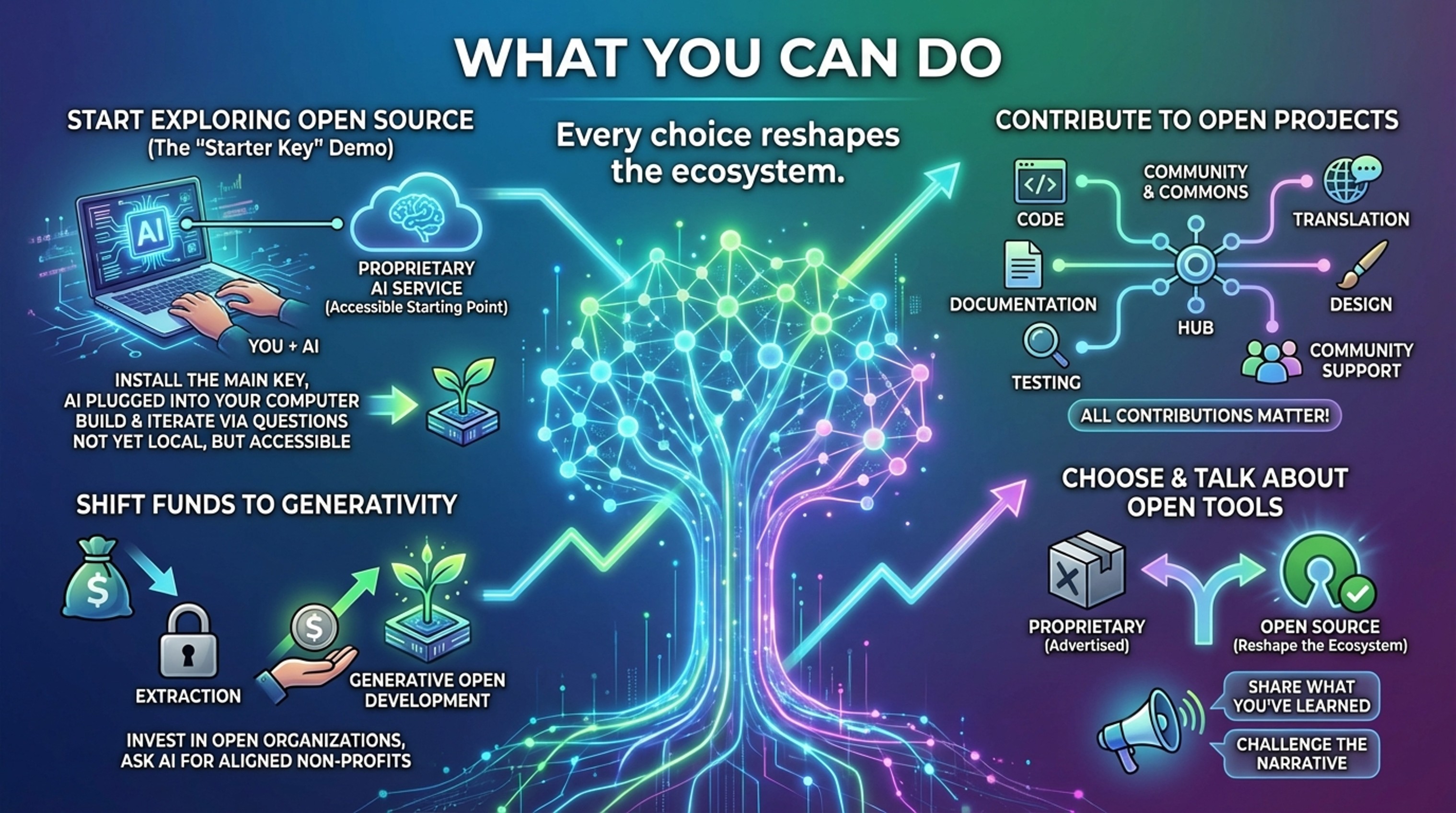Relational AI Virtual Summit presentation slide about practical open-source AI action